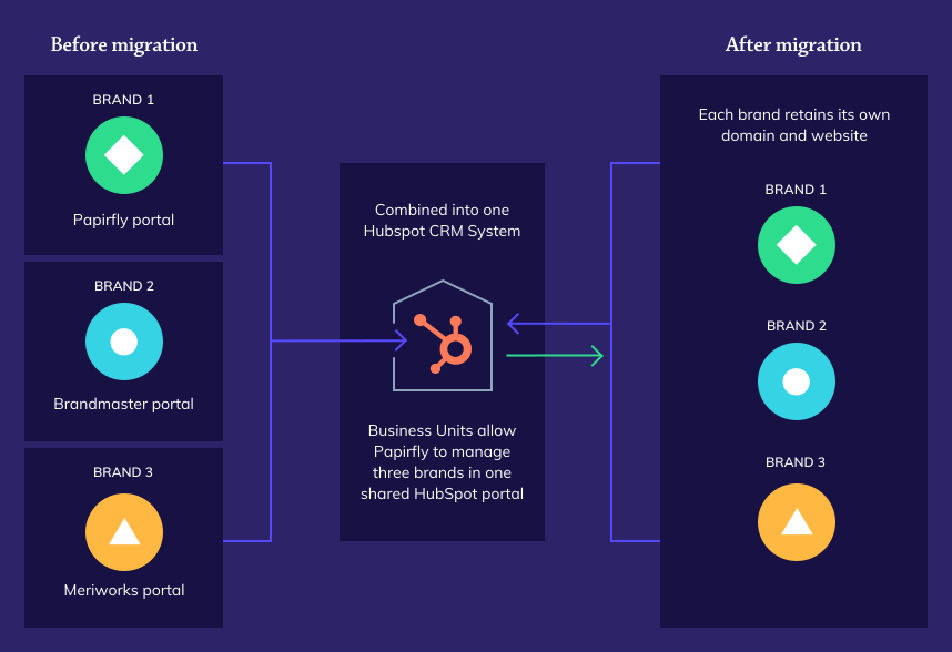 paperfly_illustration_2