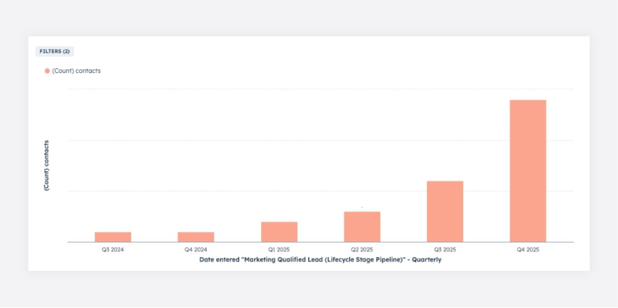 AEO - Claude Project - MQL from AI