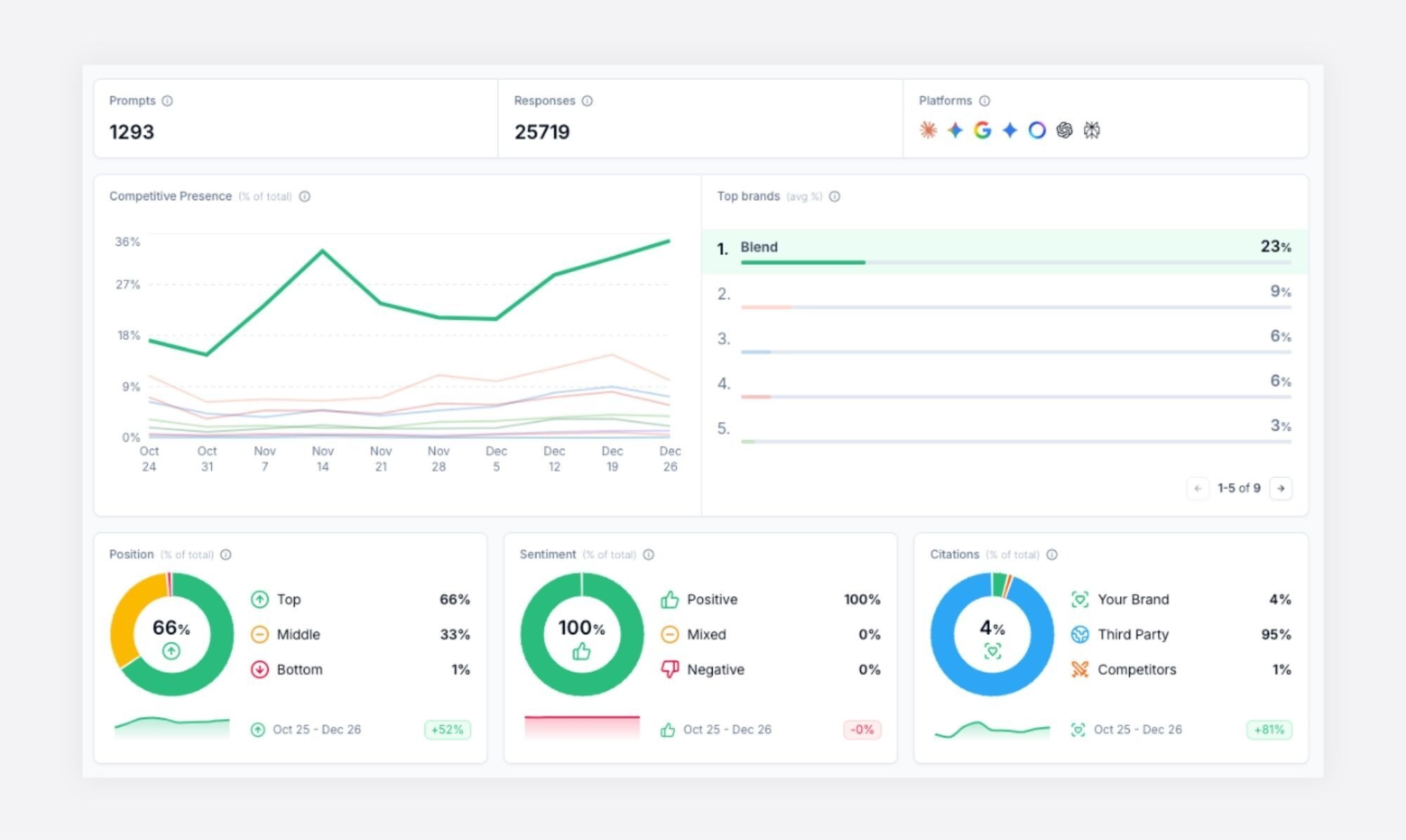 AEO - Claude Project - Visbility