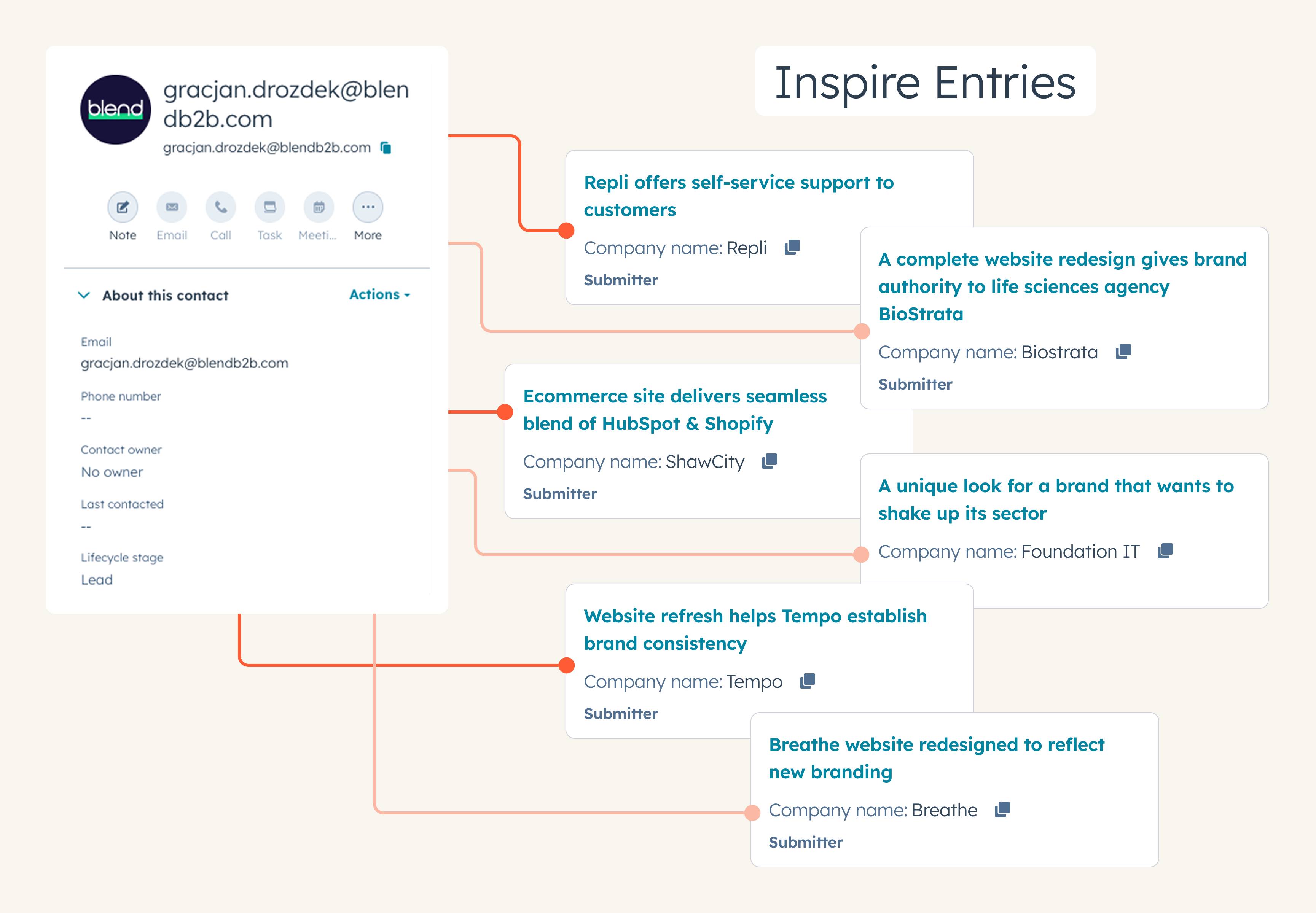 HubSpot Inspire Gallery Contact entries