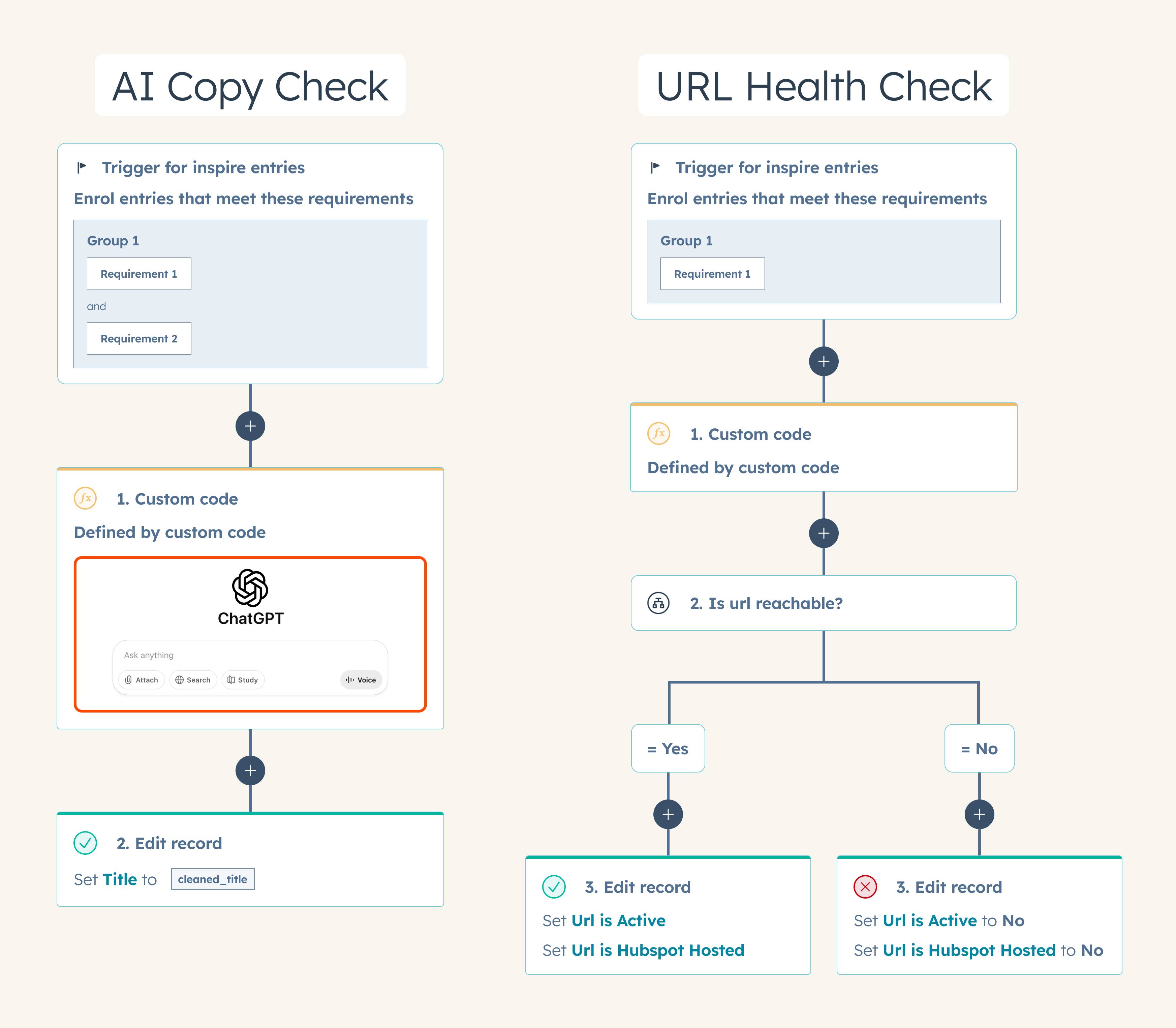 HubSpot Inspire Gallery internal Workflows