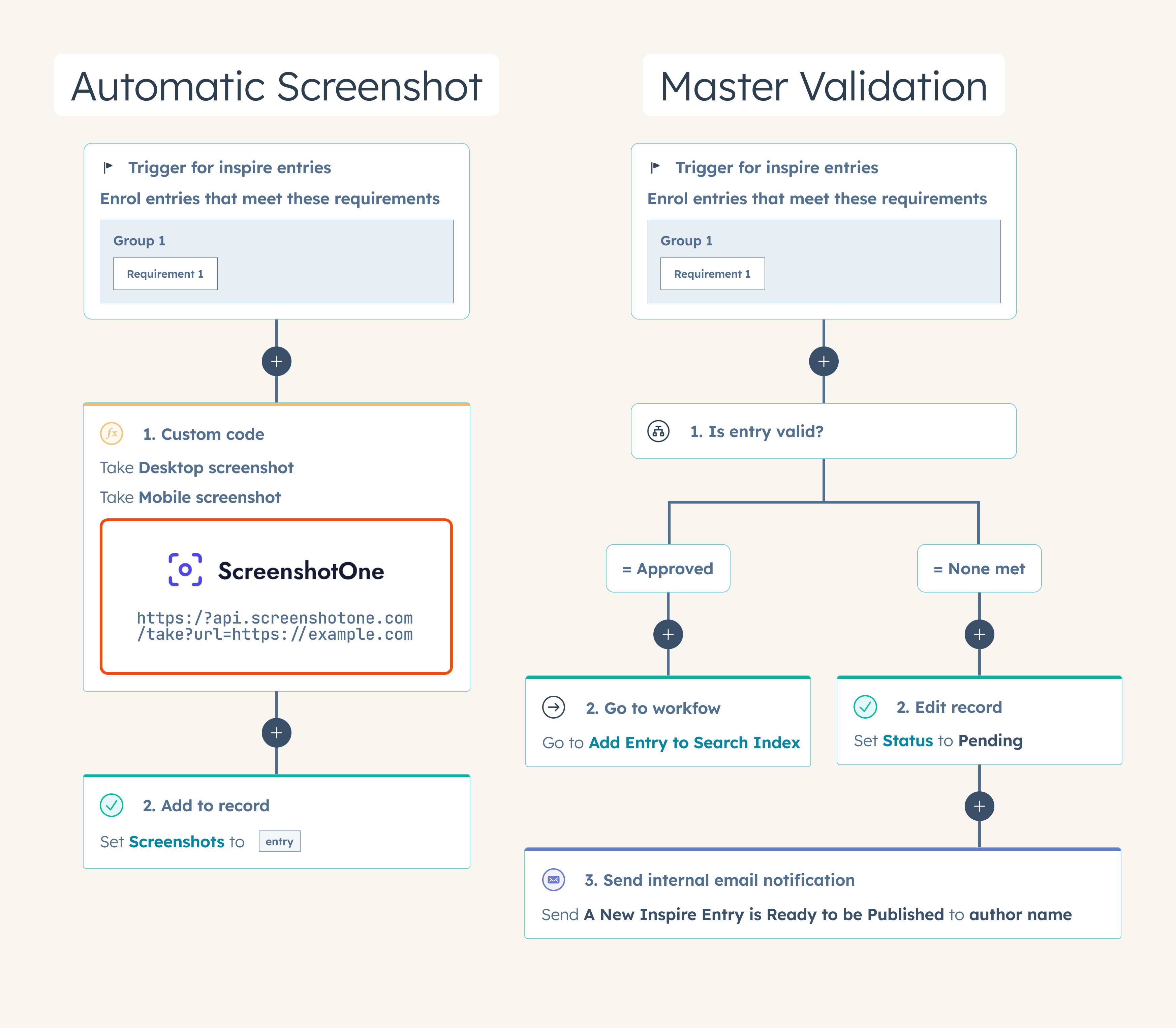 HubSpot Inspire Gallery internal Workflows