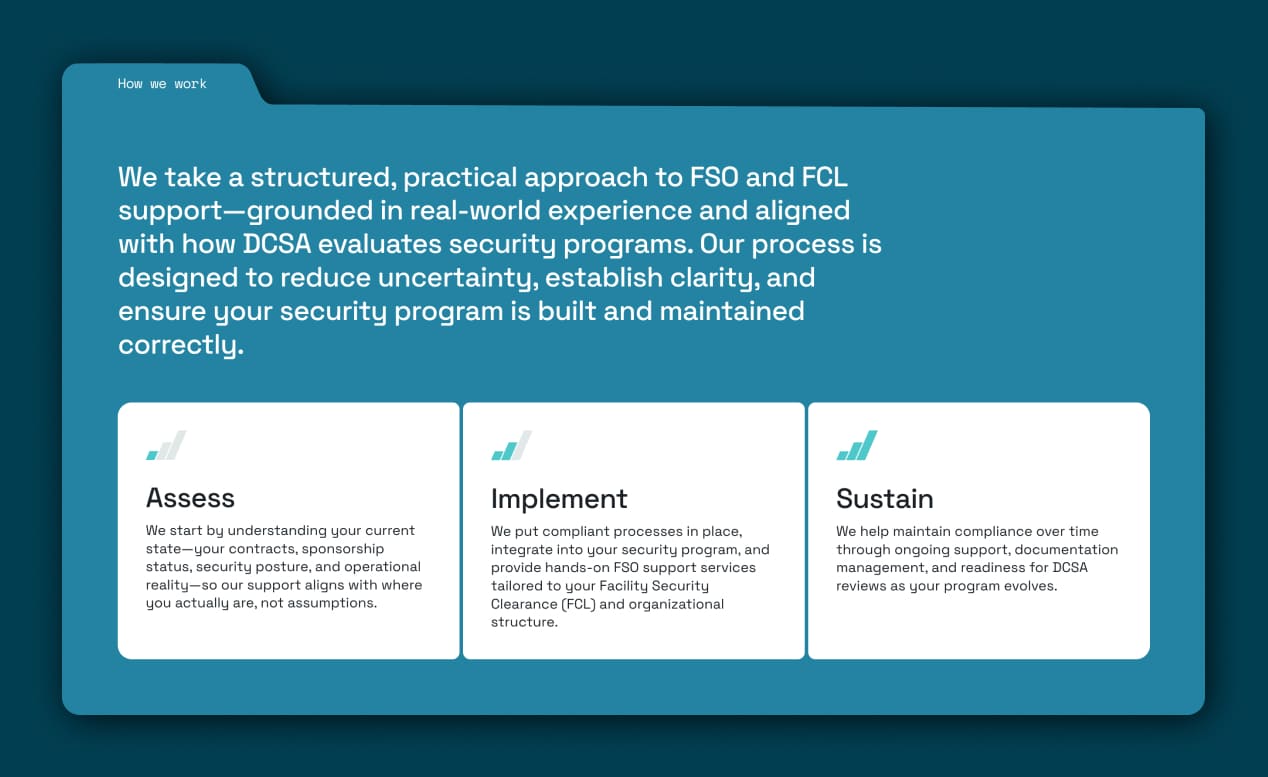IFSO Card Module