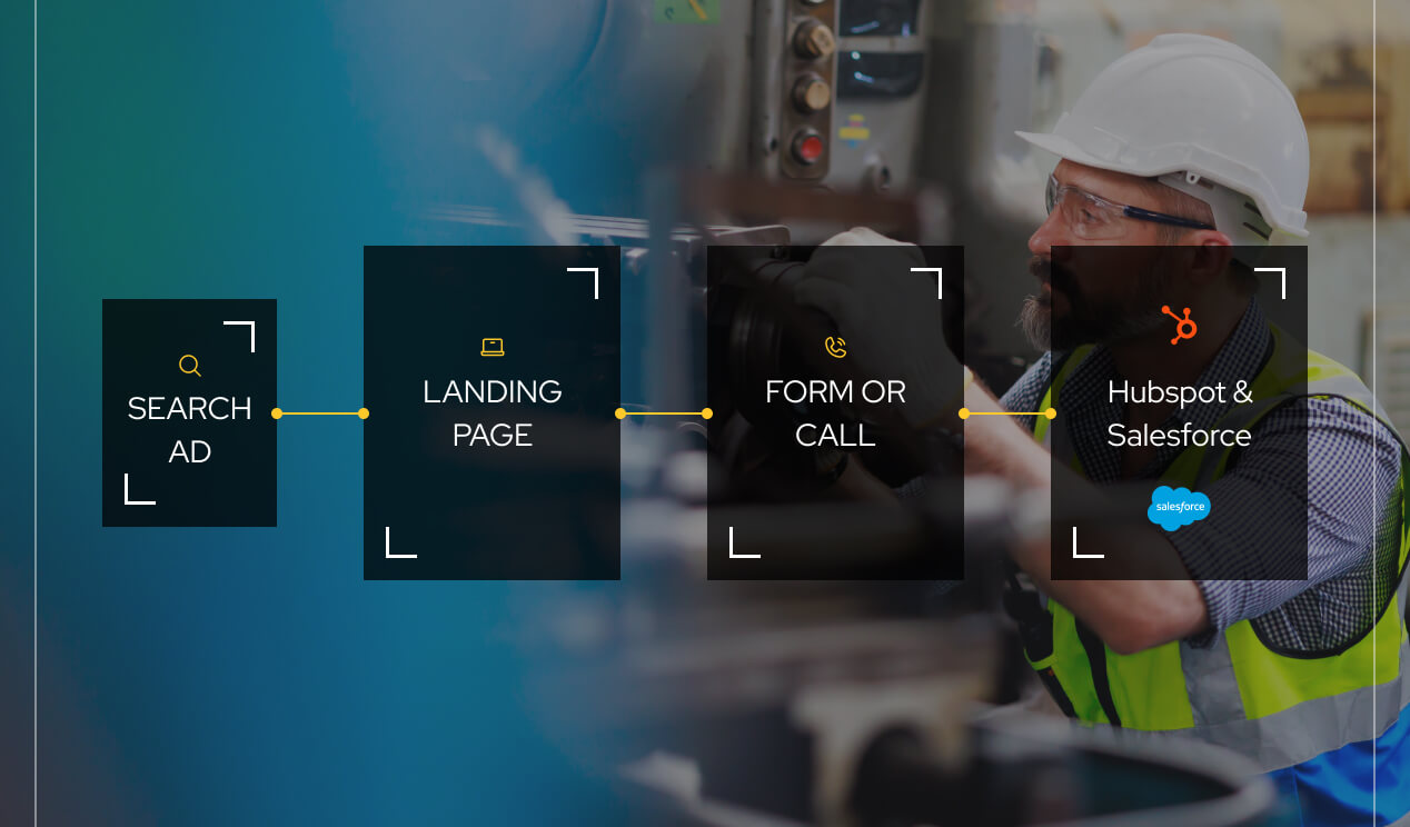 Lancaster Journey diagram