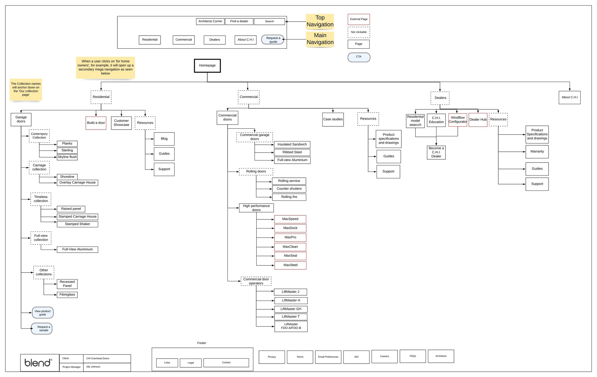 CHI_sitemap_24_03_2022 (1)_page-0001-min