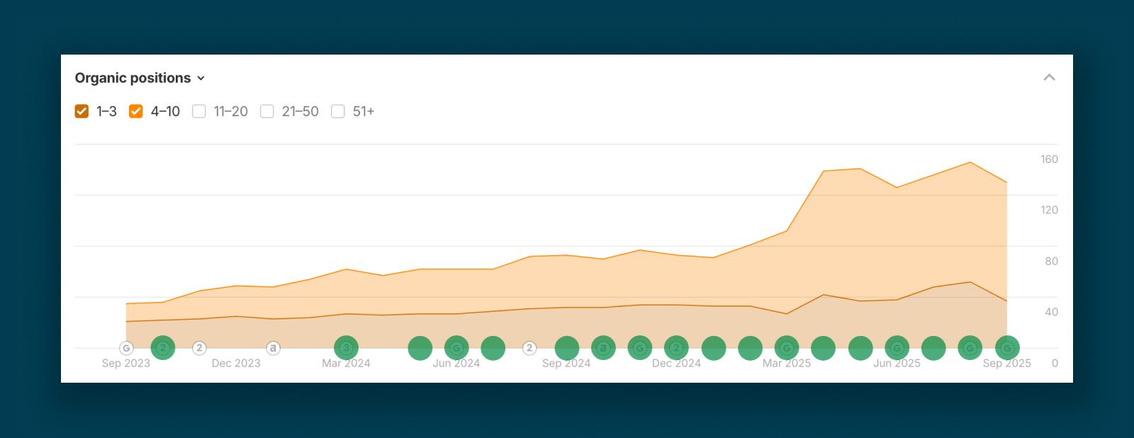 Datel Organic report