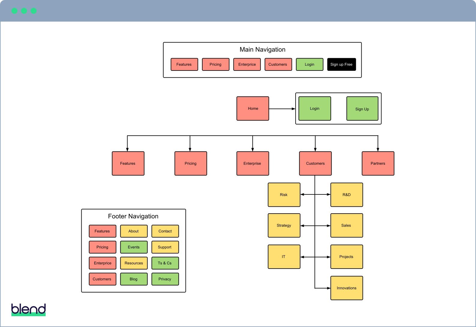 Sitemap