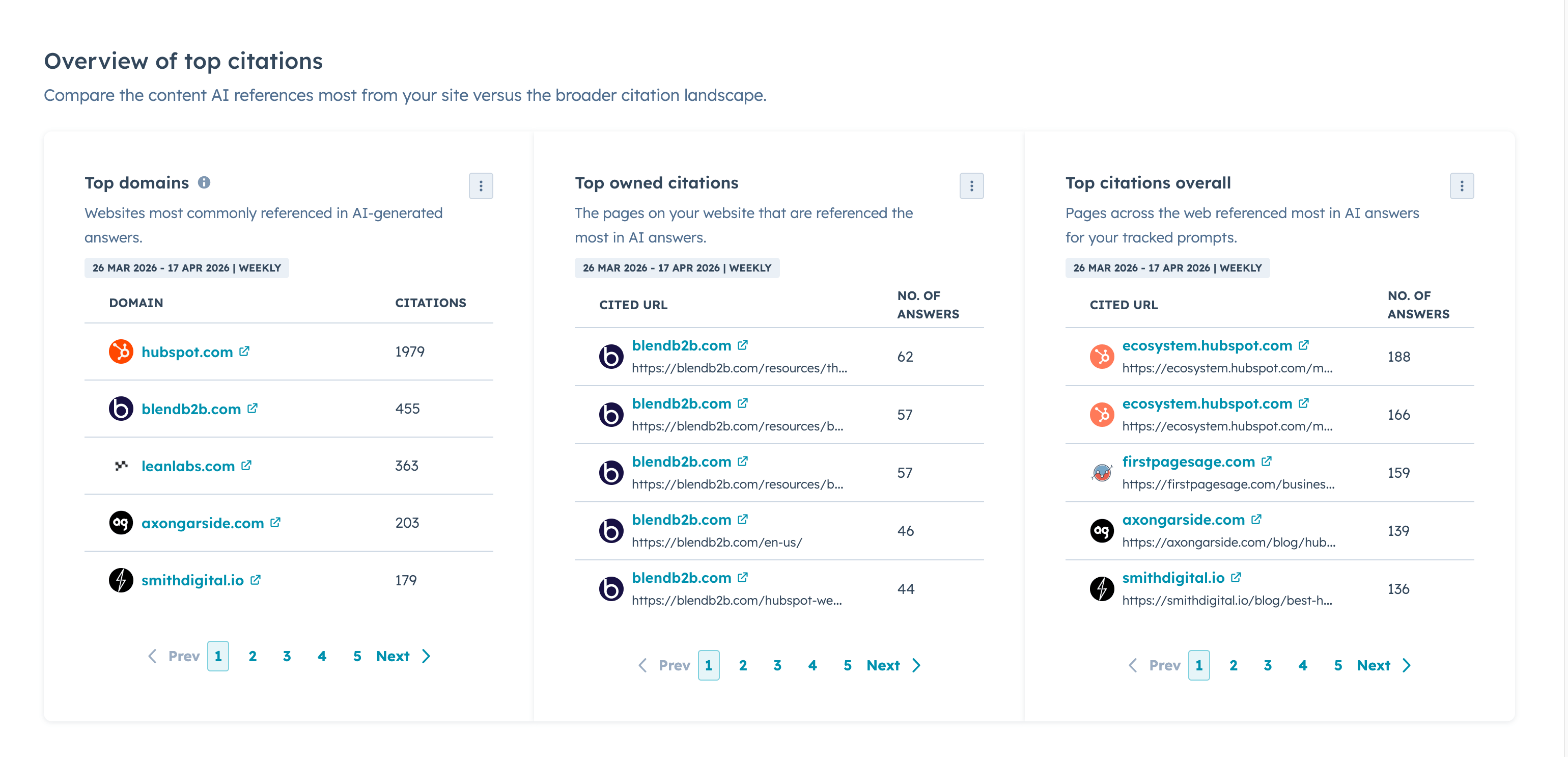 hubspot aeo citations