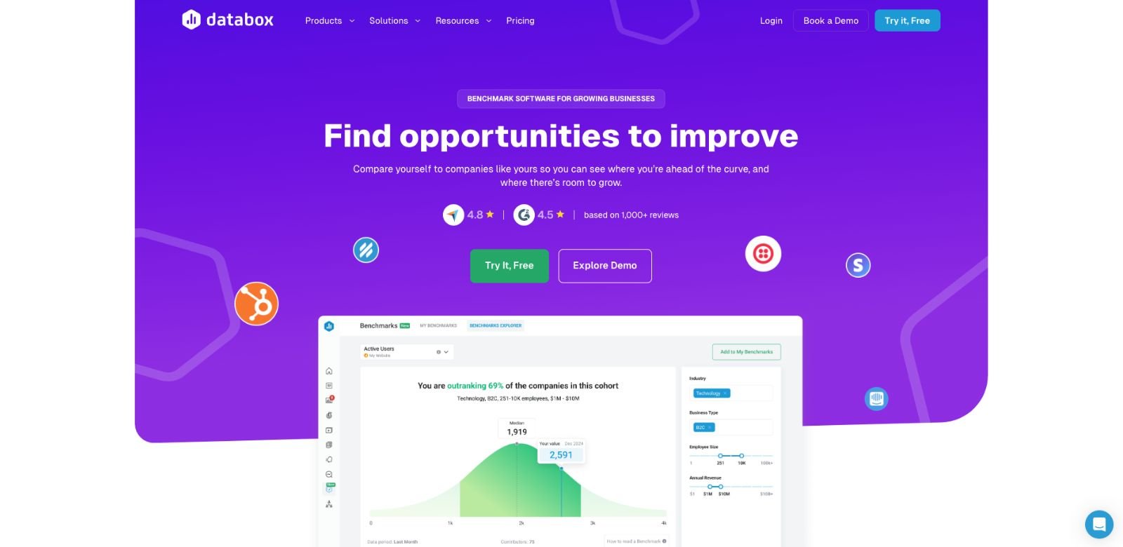Databox's SaaS website product page