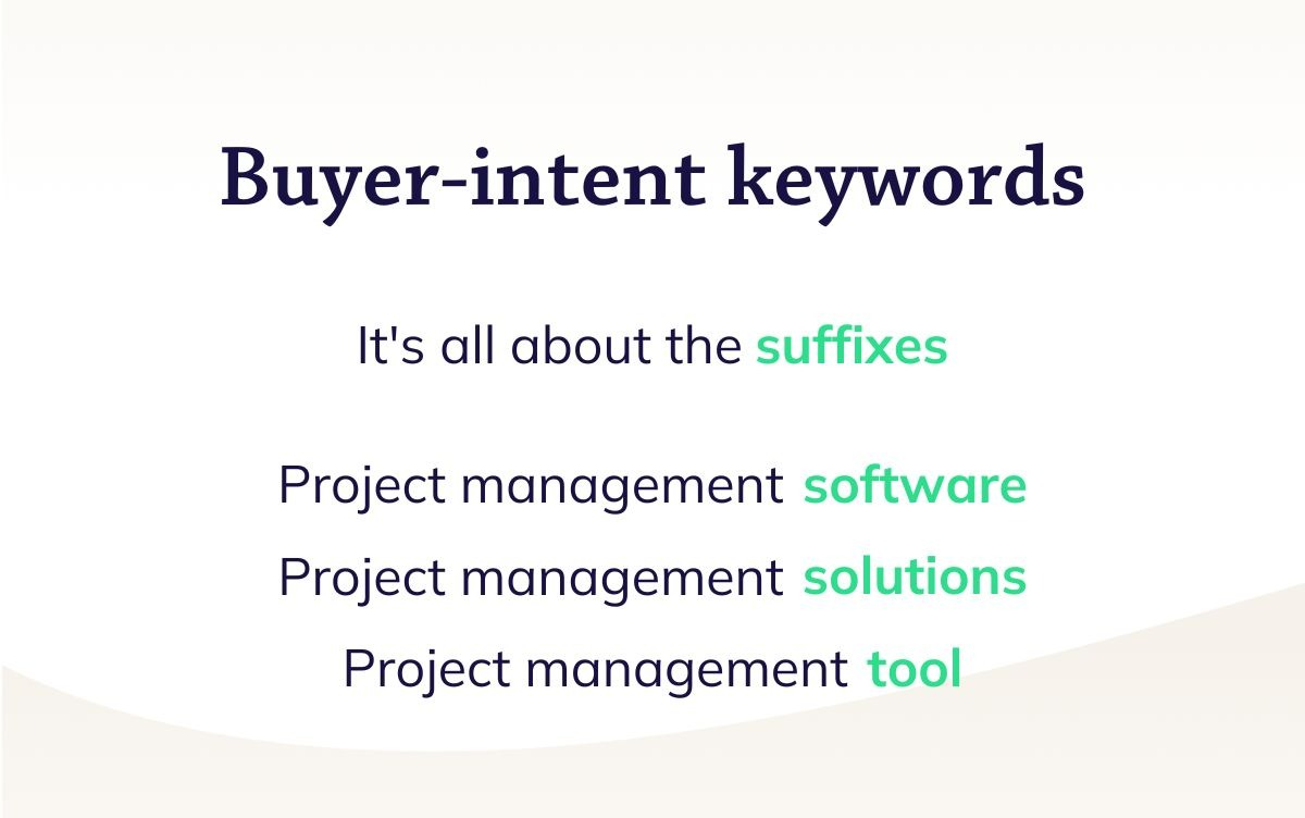 Buyer Intent Keywords Blog Image (2)