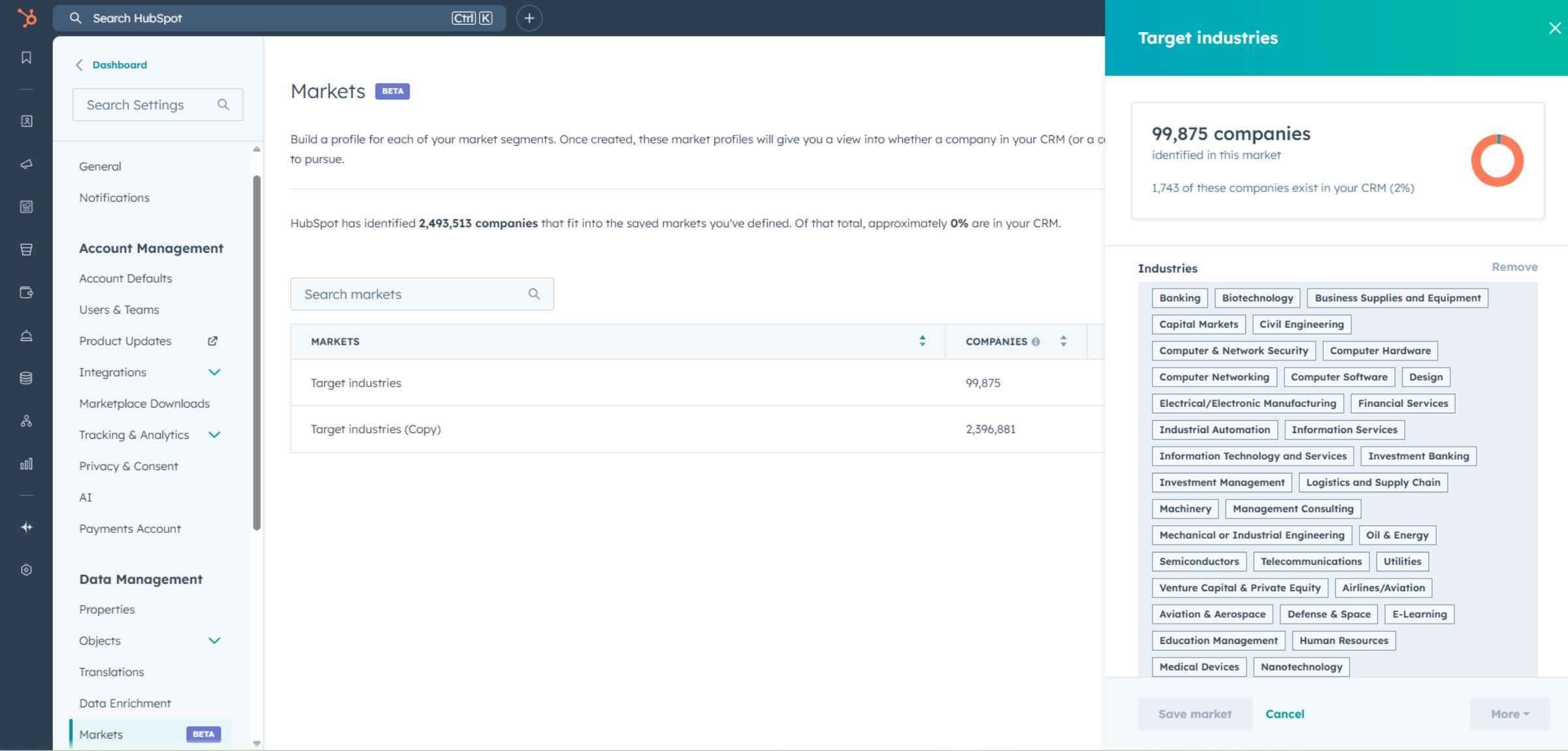 Buyer intent markets