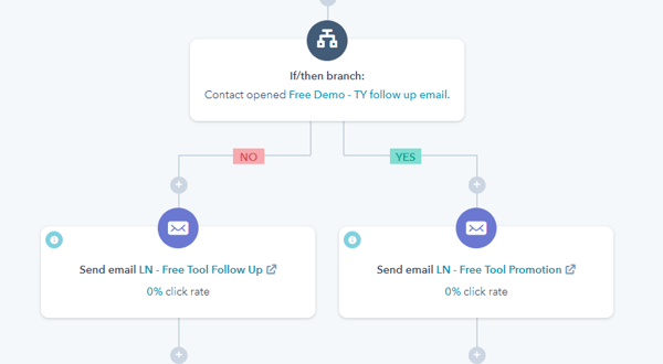 Capture-Branch-Workflow