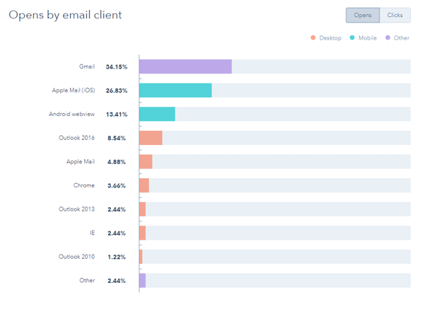 Capture-Email-client