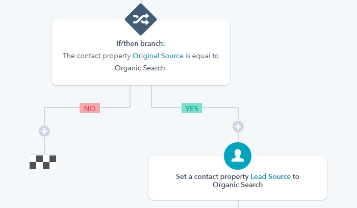 Workflows   HubSpot (2).png