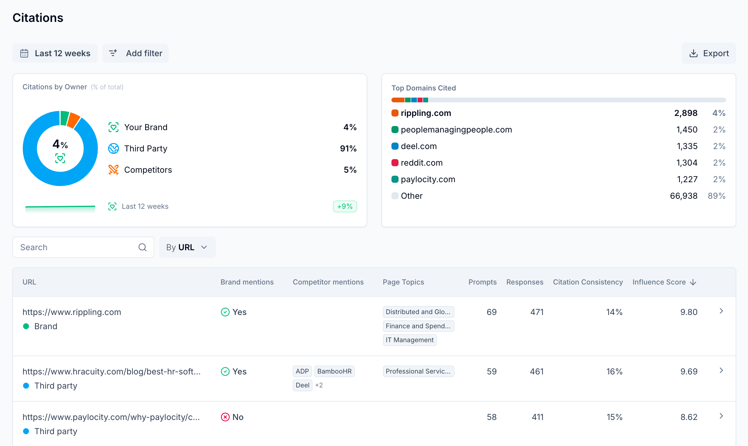 aeo citations in scrunch