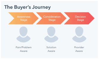 buyers-journey-diagram-01