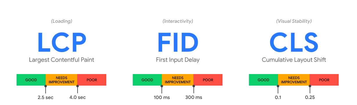 core-web-vitals-diagram-1