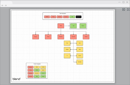 webmap design sample webmap design sample