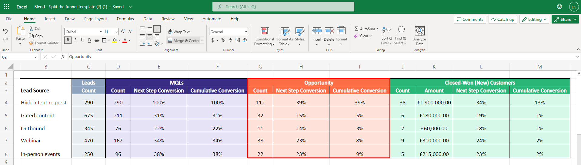 Split-funnel analysis: What it is and how to use it