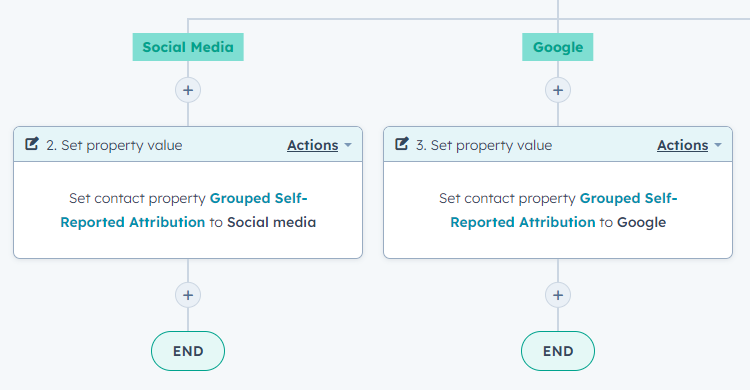 setting your grouped attribution property automatically