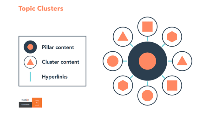 topic-cluster-model-diagram-01