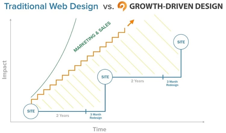 Wireframing