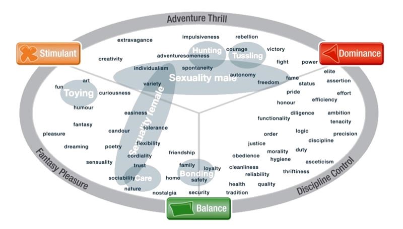 limbic map