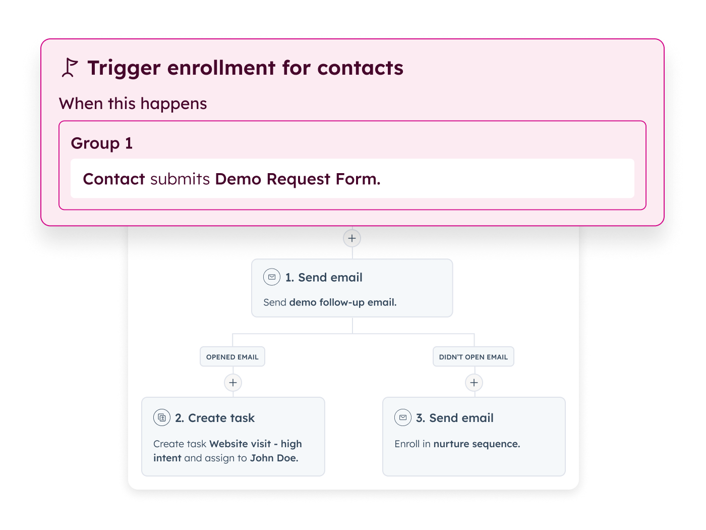 CP_AIInWorkflows_HighIntentActionWorkflow_EN_06082026