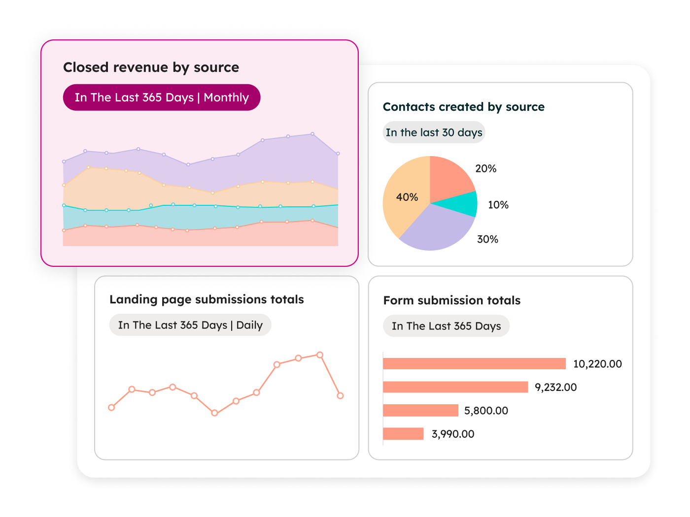 HubSpot CRM Implementation