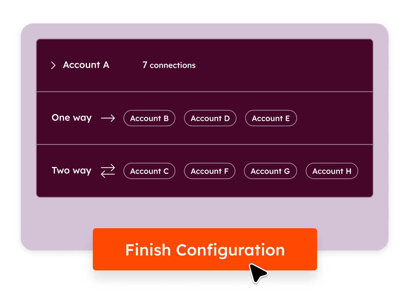 HubSpot Integrations